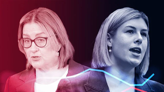 Victorian Election